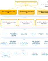 Calculating With Confidence Logic Model